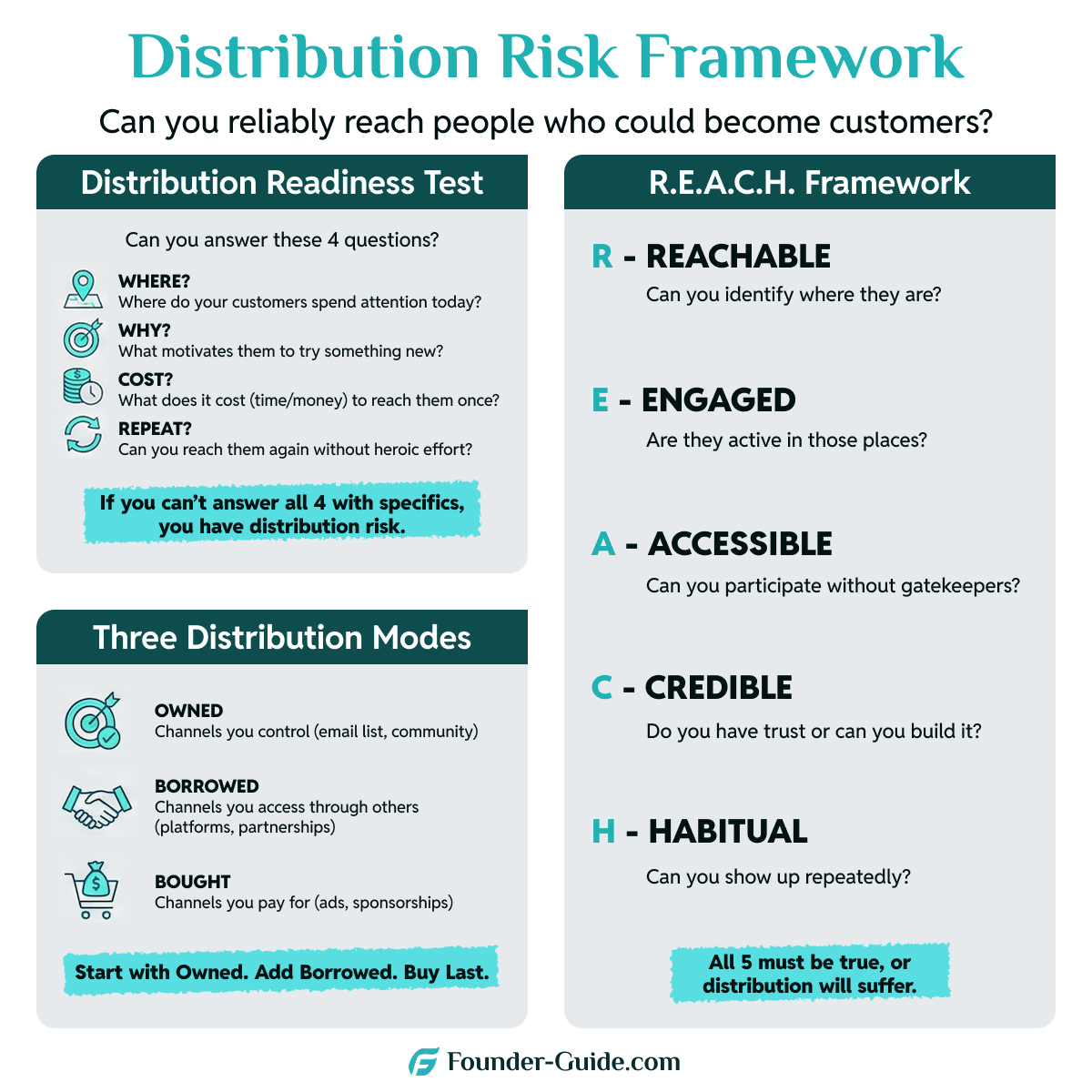 Distribution Risk Framework Distribution Risk Framework