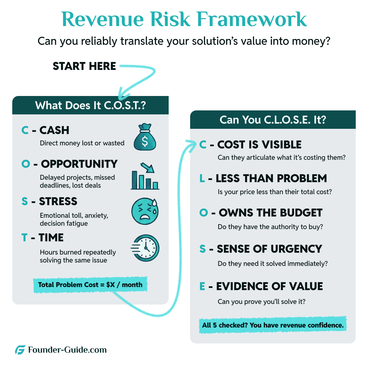 Revenue Risk Framework Revenue Risk Framework