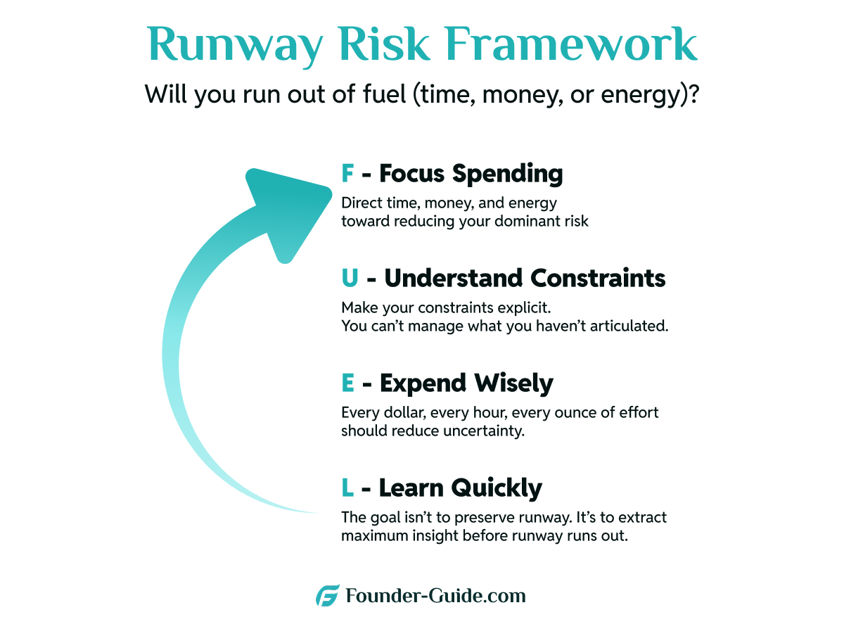 Runway Risk Framework Runway Risk Framework
