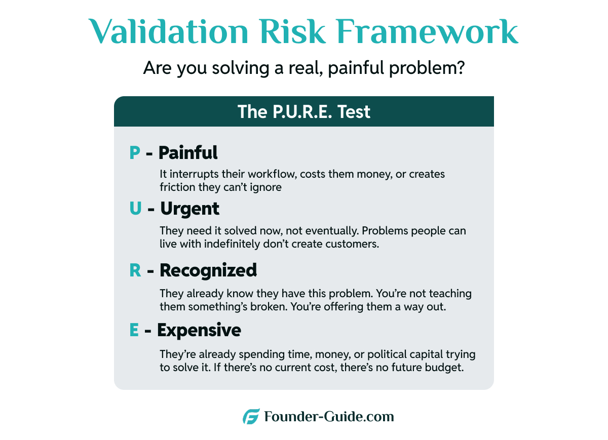 Validation Risk Framework Validation Risk Framework